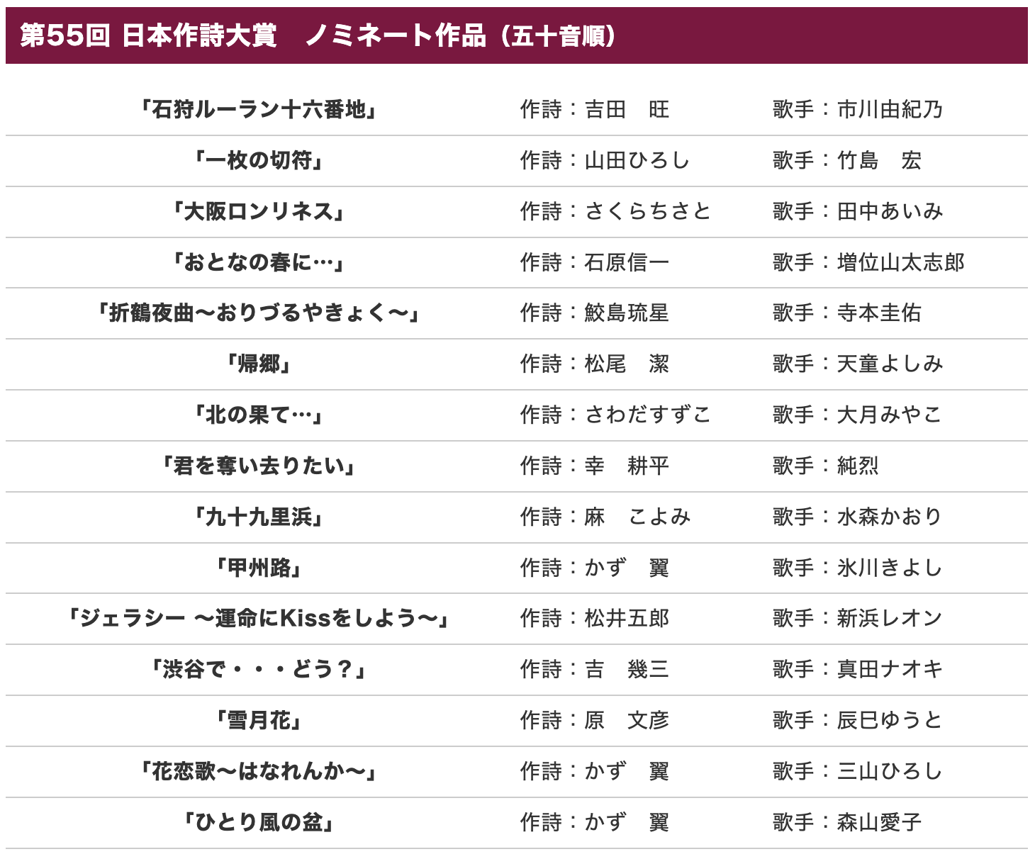 第55回 日本作詩大賞